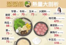 涮涮鍋「2地獄湯底」鈉高到爆!營養師曝5招爽吃:下肉就別喝湯